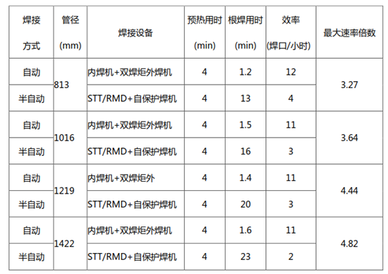 野外全位置自動焊機