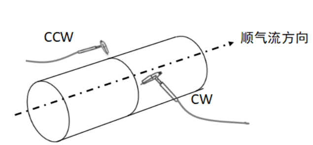 半自動氣保焊機