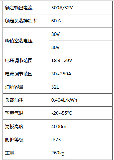 發(fā)電電焊機