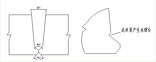 管道全位置自動焊機