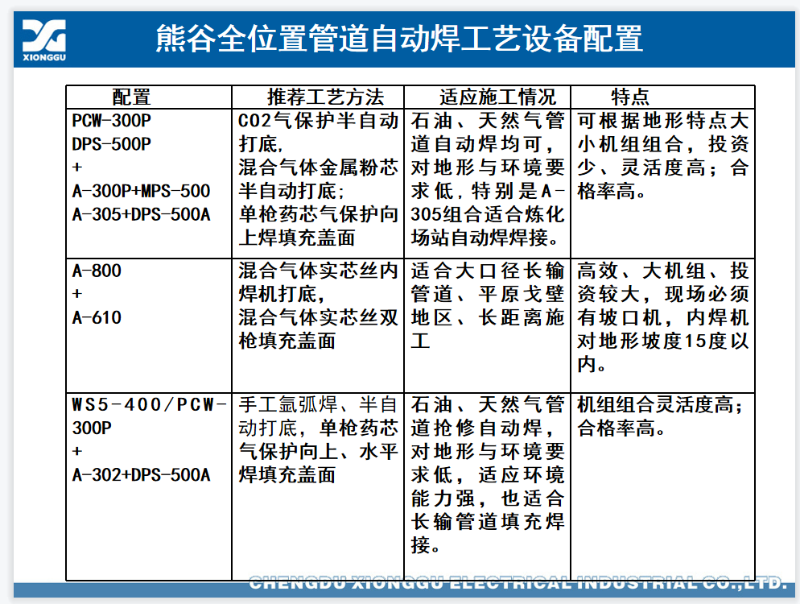 管道全位置自動焊
